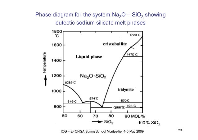 na2o sio2 phase diagram seeds na2o sio2 phase diagram seeds