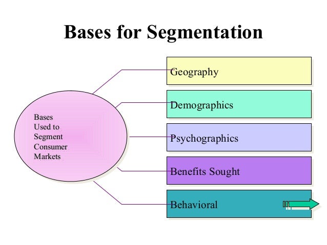 segmentation targeting and positioning strategy for meena bazaar essay segmentation targeting and positioning strategy for meena bazaar essay