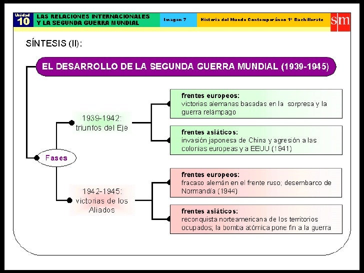 Segunda guerra mundial