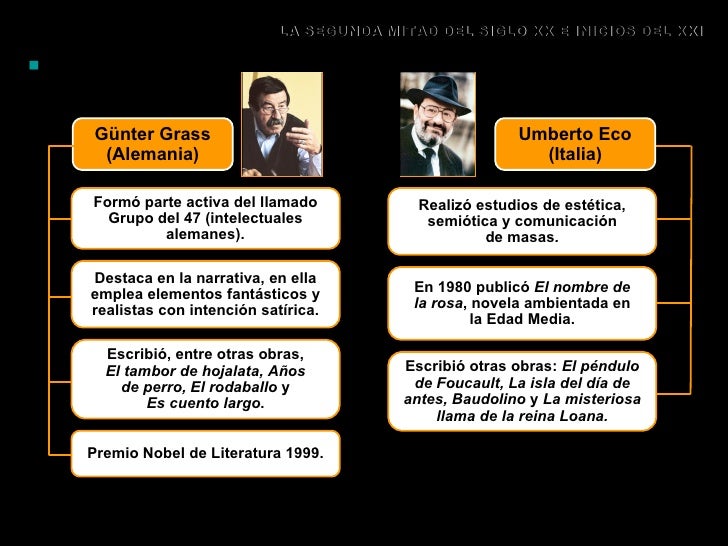Segunda mitad del siglo xx