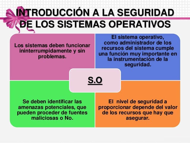 Seguridad en los sistemas operativos.