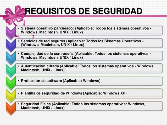 Seguridad en los sistemas operativos.