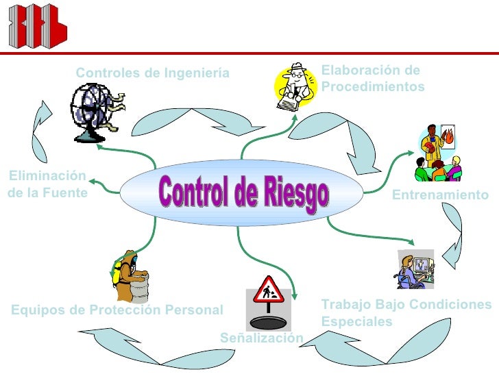 Seguridad Industrial Iutsi