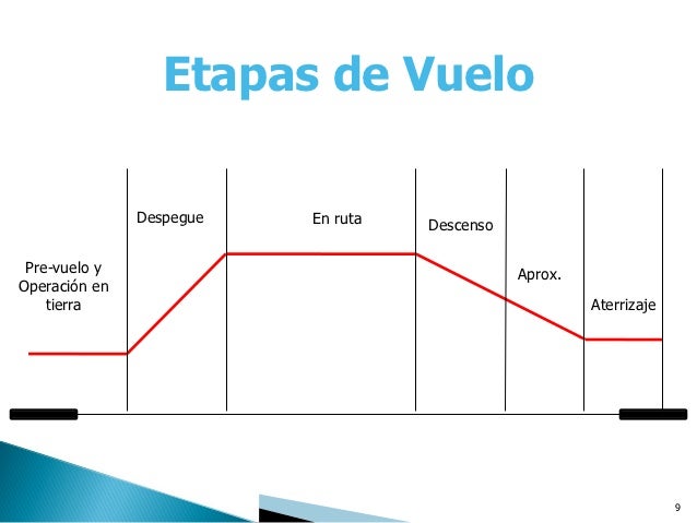 Seguridad vuelo instrumental