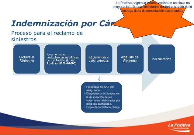 Seguro auto la Positiva