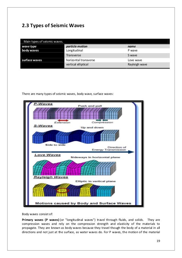 Printables Earthquakes And Seismic Waves Worksheet earthquakes and seismic waves worksheet abitlikethis types of 2 3 waves