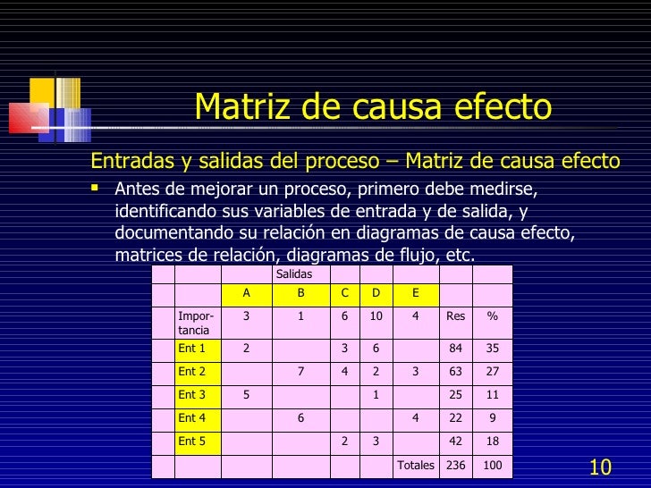 Seis Sigma Bb Medicion