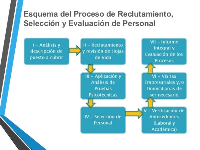 Seleccion de personal