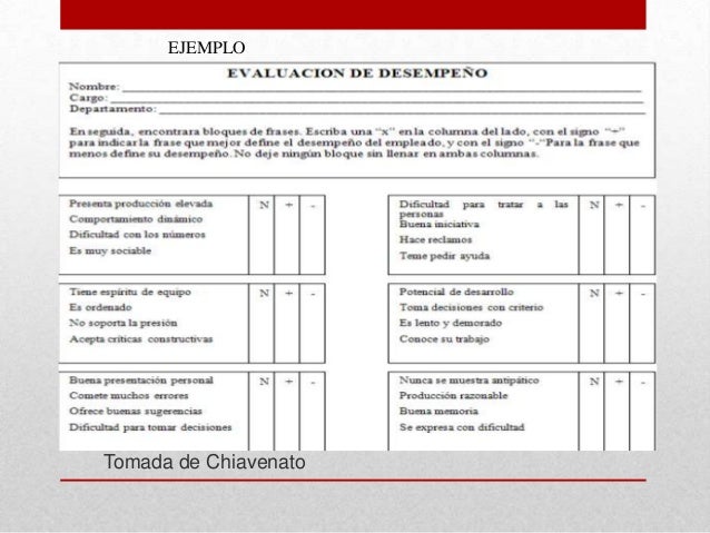 Evaluación de desempeño-Seleccion forzada