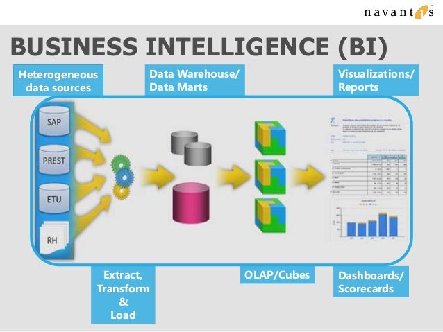 olap tools