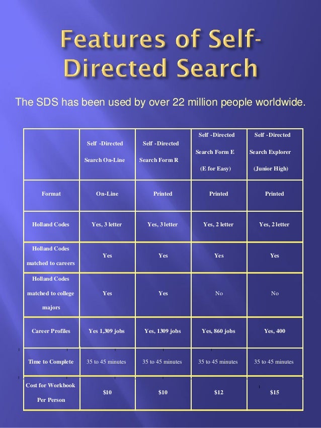 Self Directed Search Aptitude Test