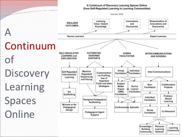 personal exploration knowledge Second, the study evaluates additional effects of a knowledge management system that collects and shares knowledge from expert individuals in an organization this study finds that in the absence of personnel turnover, a knowledge strategy of high exploitation and low exploration for a multi-tiered hierarchical organization reduces the veracity . personal exploration knowledge Second, the study evaluates additional effects of a knowledge management system that collects and shares knowledge from expert individuals in an organization this study finds that in the absence of personnel turnover, a knowledge strategy of high exploitation and low exploration for a multi-tiered hierarchical organization reduces the veracity .