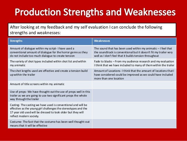 personal strengths and weaknesses essay example list of personal strengths and weaknesses