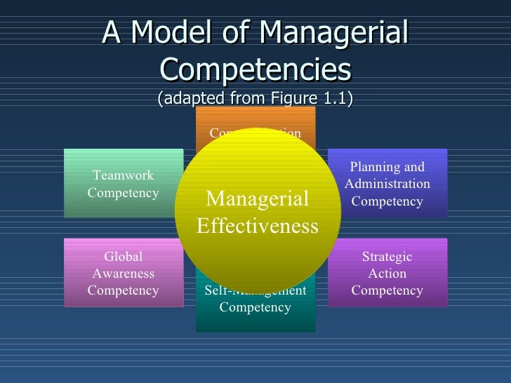 managerial skills list