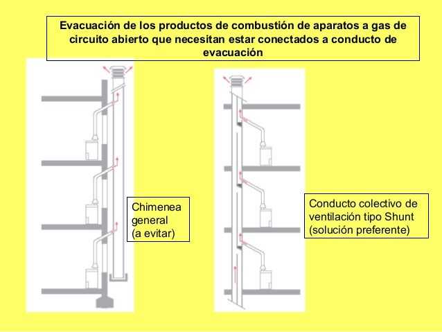 Sem15.ventilación y evacuacion de gases