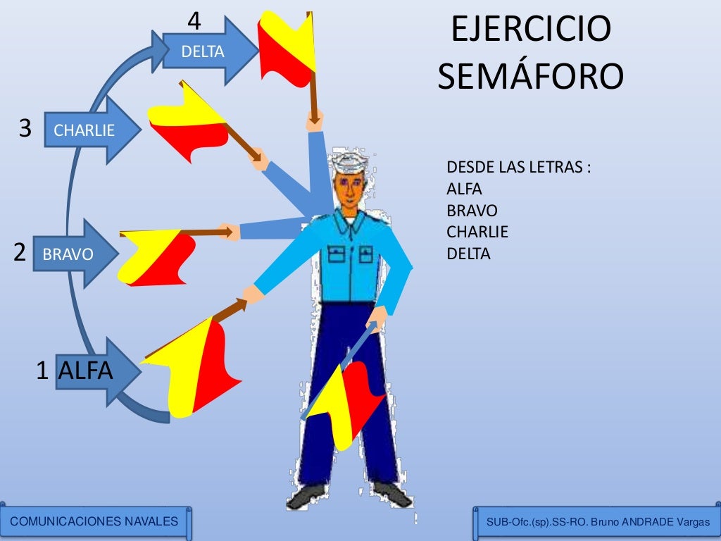 Ideas para el fortalecimiento de nuestra Armada Bolivariana - Página 4 Comunicaciones-visuales-navales-practicas-de-semaforo-2-1024