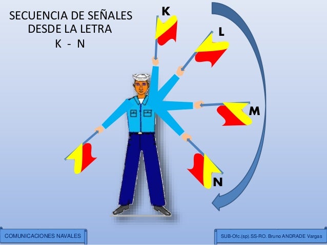 Ideas para el fortalecimiento de nuestra Armada Bolivariana - Página 4 Comunicaciones-visuales-navales-practicas-de-semaforo-5-638