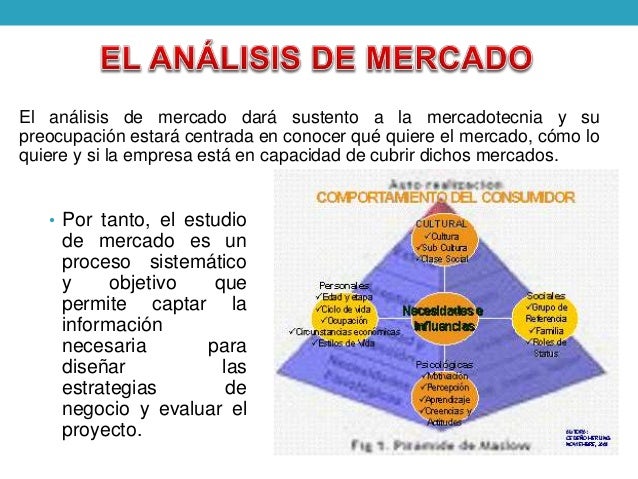 Semana 03 analisis del mercado
