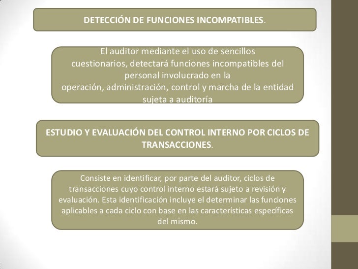 Concepto De Funciones Incompatibles Del Control Interno