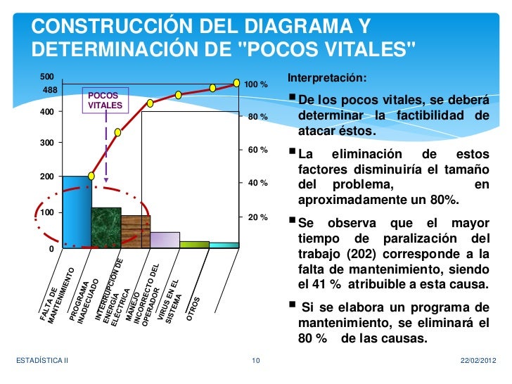 Diagrama De Pareto