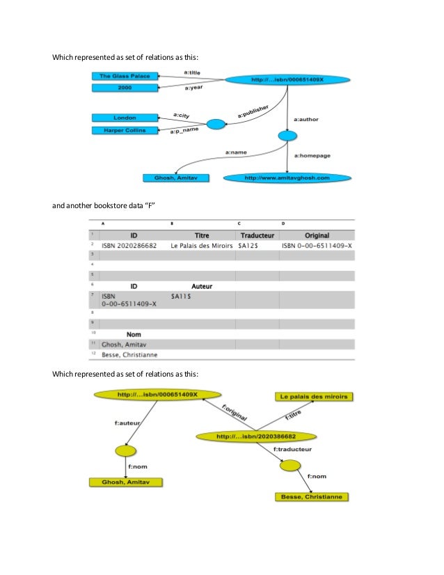 Semantic web definition picture
