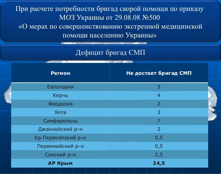 приказ 798 моз украины от 21.09.2010
