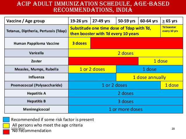 Adult Tetanus Vaccine 50