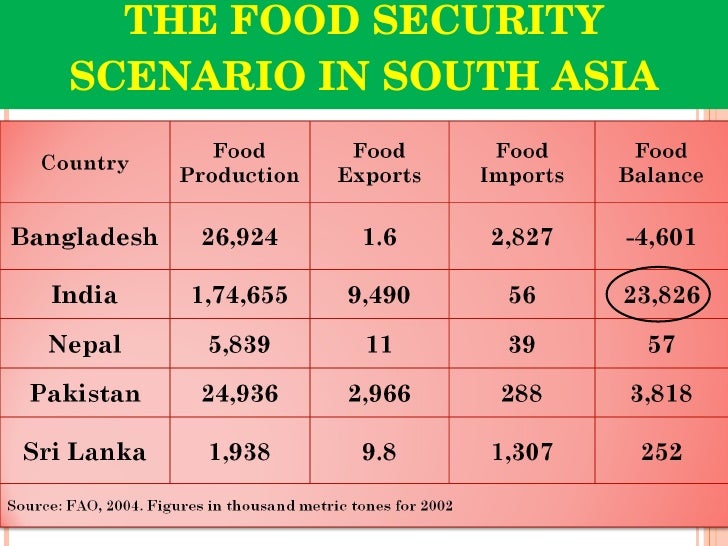 Short Essay On Food Security In India Write Online also Definition Essay Paper Sample Essay Proposal