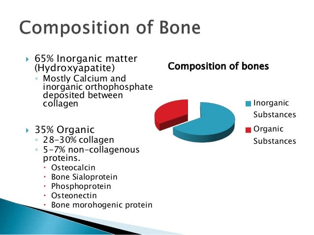List The Substances Normally Stored In Bone Tissue Alveolar Bone