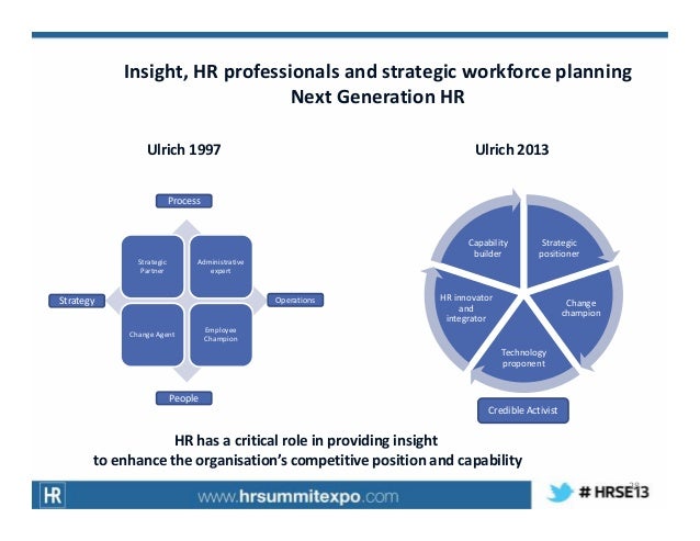 Business Strategy Planning