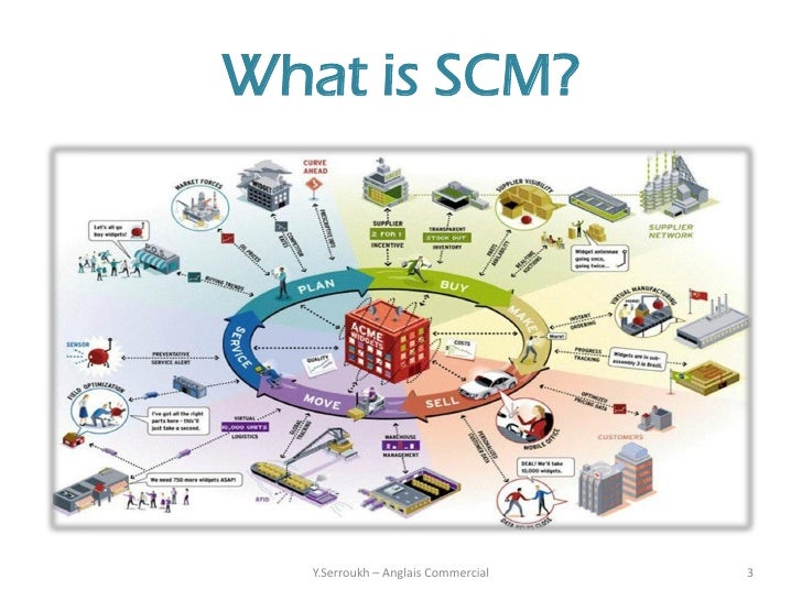 Come Avere una Supply Chain Efficiente: 5 Consigli - parte prima