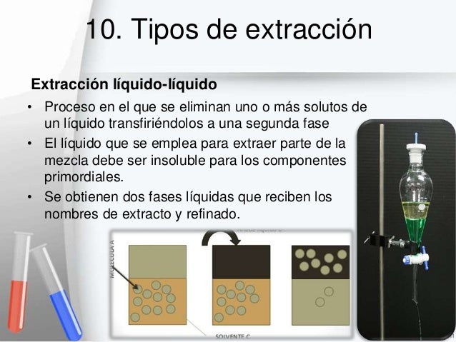 Extracción