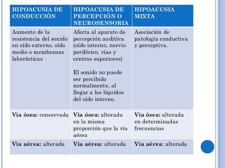 Prueba de Rinne