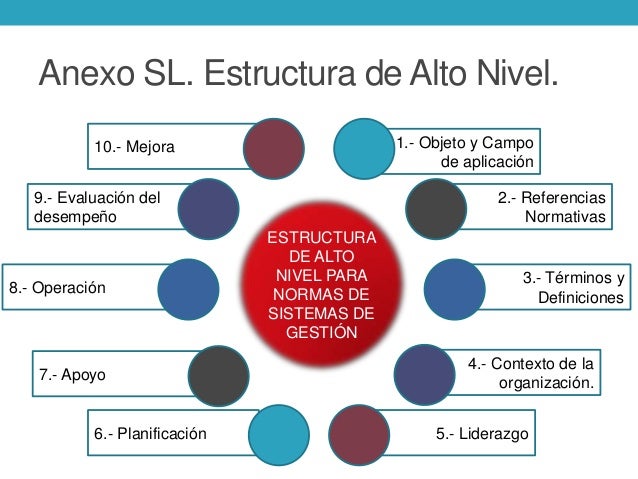 Seminario cambios iso 9001 2015