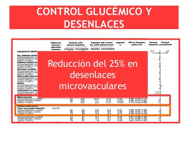 Seminario guias ADA 2012 - Diabetes Mellitus 2 Seminario guias ADA 2012 - Diabetes Mellitus 2