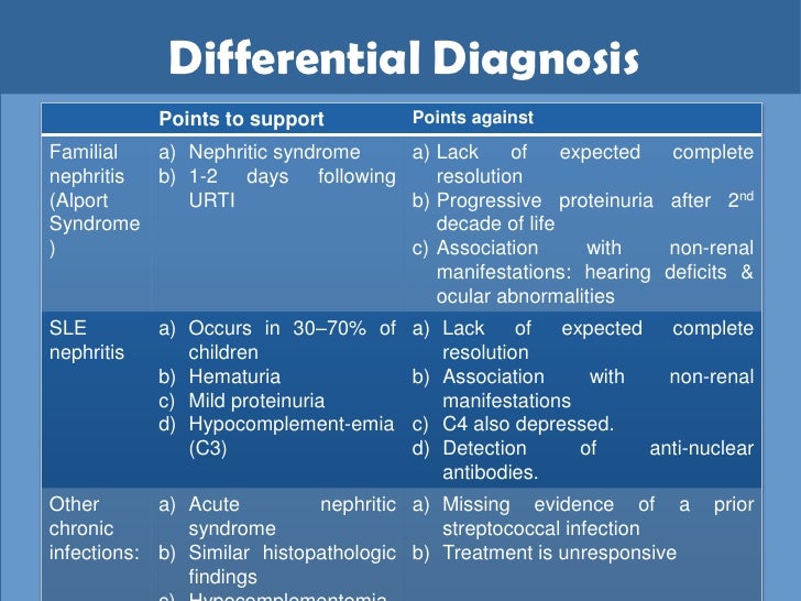 What are the elevated leukocytes in the blood of children What are the elevated leukocytes in the blood of children