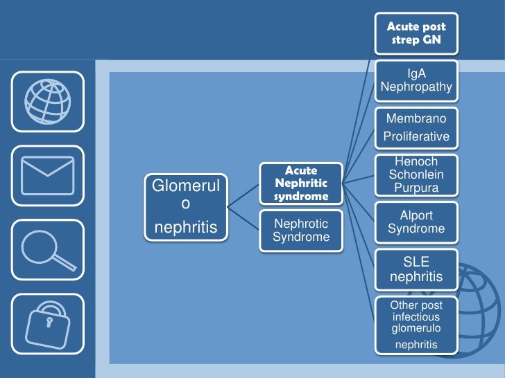 Acute Poststreptococcal Glomerulonephritis