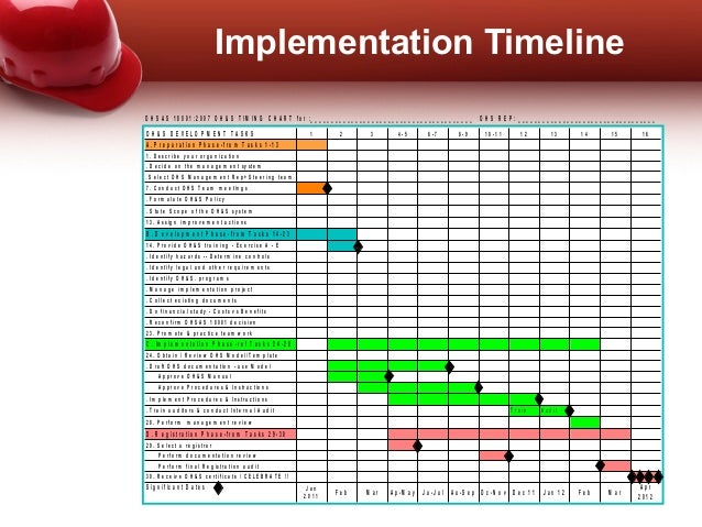 business plan template sample