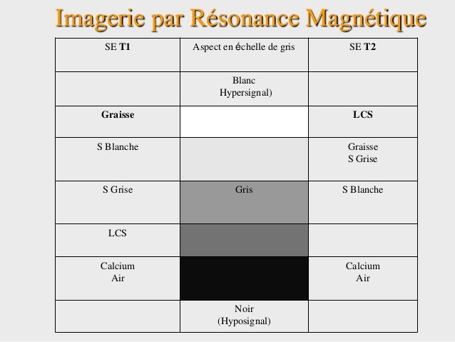 Tumeur Cerveau Hydrocephalie
