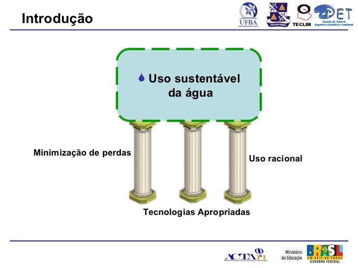 Exame engenharia ambiental e uso da agua