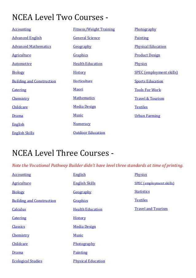 essay writing ncea level 1 Essay on importance of english in higher education teach essay writing quizlet level how english 1 a essay ncea write to. essay writing ncea level 1 Essay on importance of english in higher education teach essay writing quizlet level how english 1 a essay ncea write to.