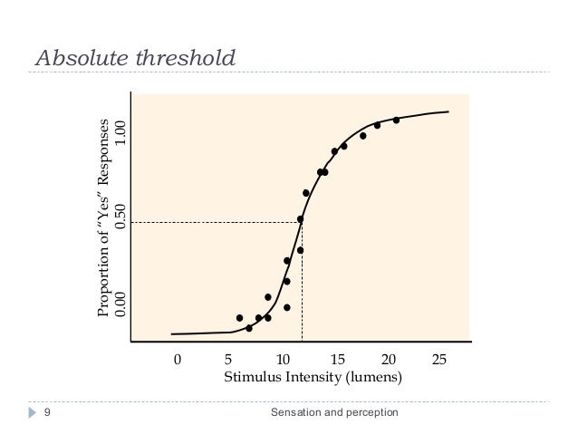 absolute threshold and the differential threshold Absolute threshold the minimal amount of energy necessary to stimulate the sensory receptors the method of testing for the absolute threshold is similar for different sensory systems. absolute threshold and the differential threshold Absolute threshold the minimal amount of energy necessary to stimulate the sensory receptors the method of testing for the absolute threshold is similar for different sensory systems.