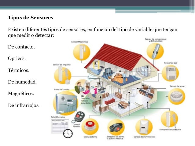 Resultado de imagen para TIPOS DE SENSORES
