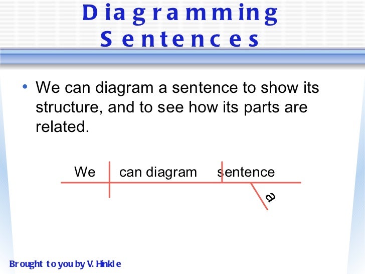 help with diagramming sentences diagramming sentences can help complex best free help with diagramming sentences diagramming sentences can help complex best free