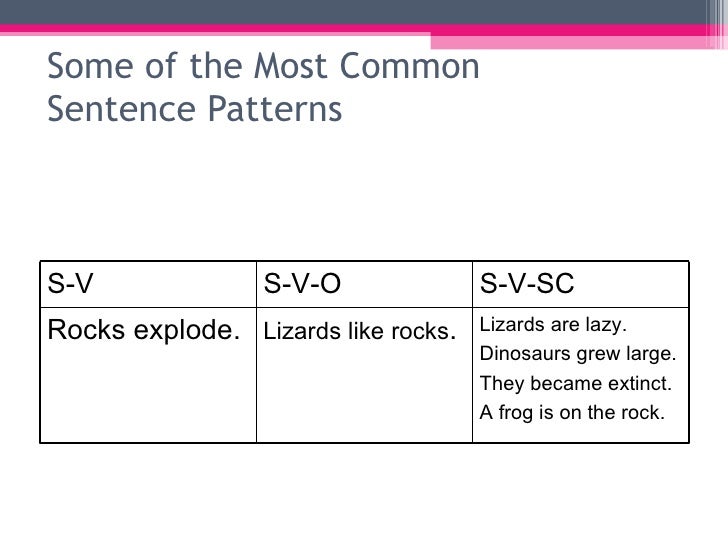 sentence-patterns