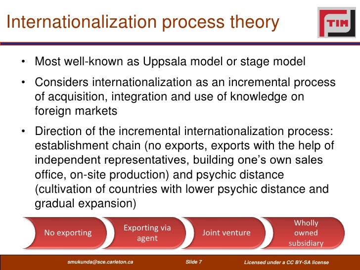 Internationalization Theory and Its Impact on the