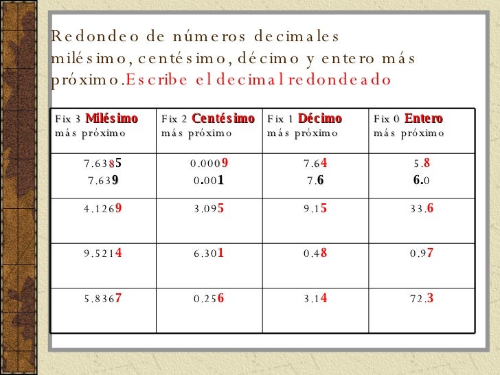 Sentido numérico DECIMAL