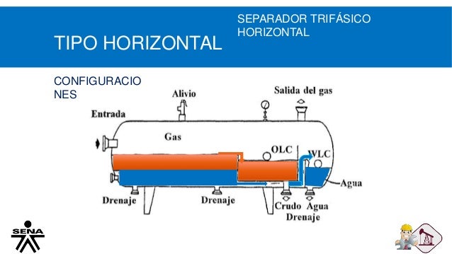 Separador trifasico horizontal