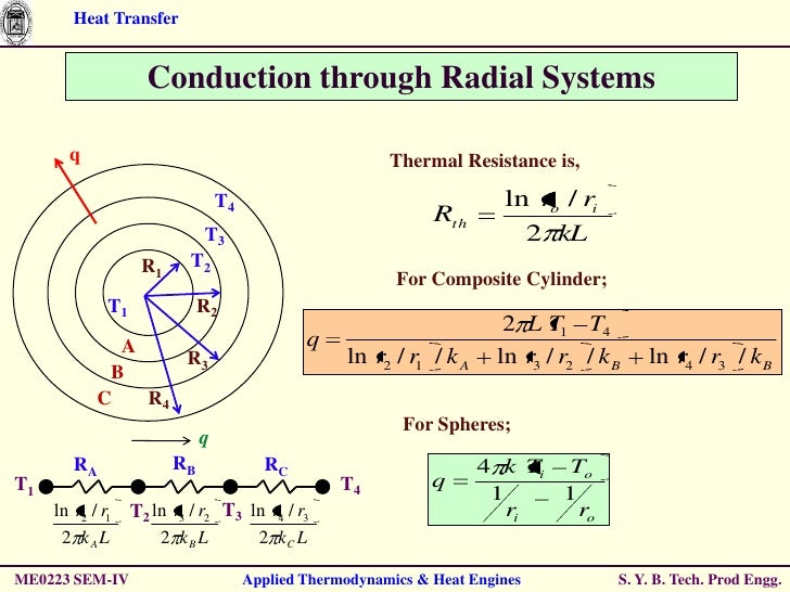 Thermodynamics Chapter 3 Heat Transfer