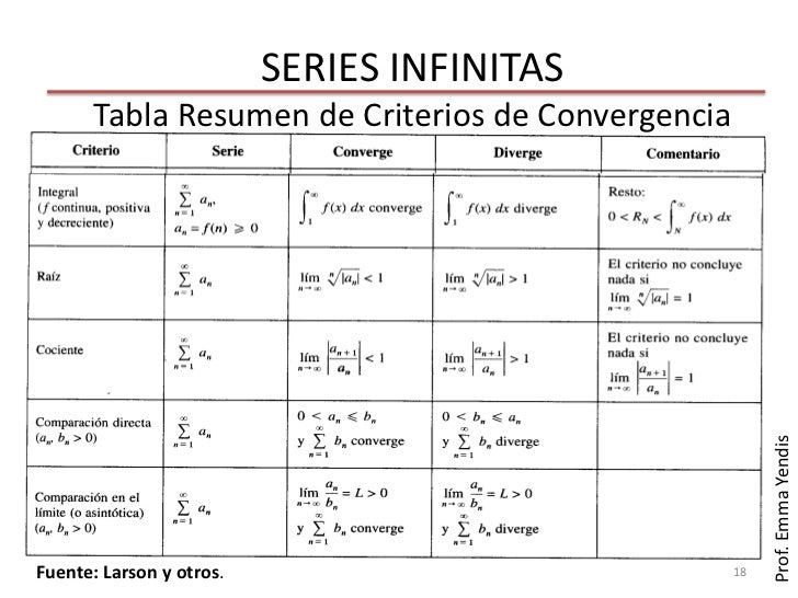 Series infinitas